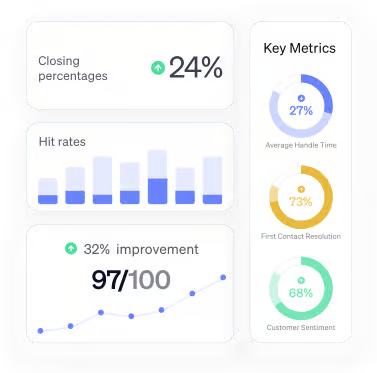 Key metrics (like closing percentages, hit rates, % improvement)