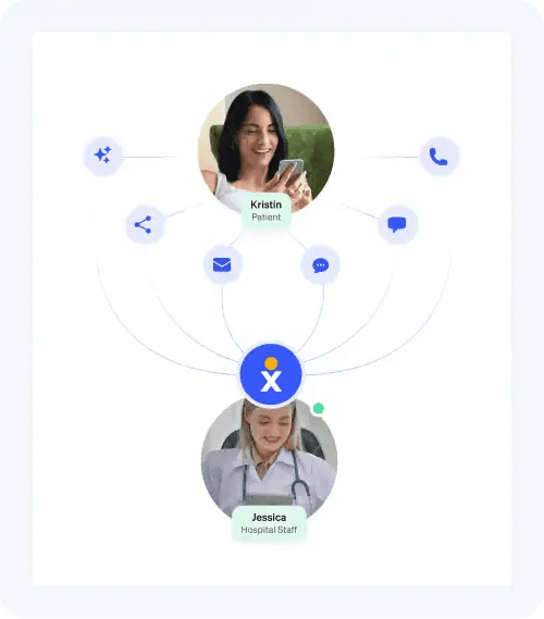 Healthcare patient experience