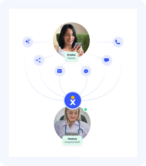 Patient-healthcare communication