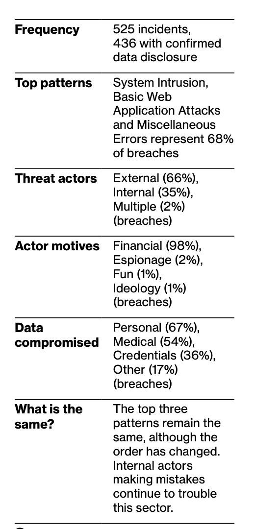 2023 Verizon Data Breach Investigation Report (DBIR) system intrusion summary