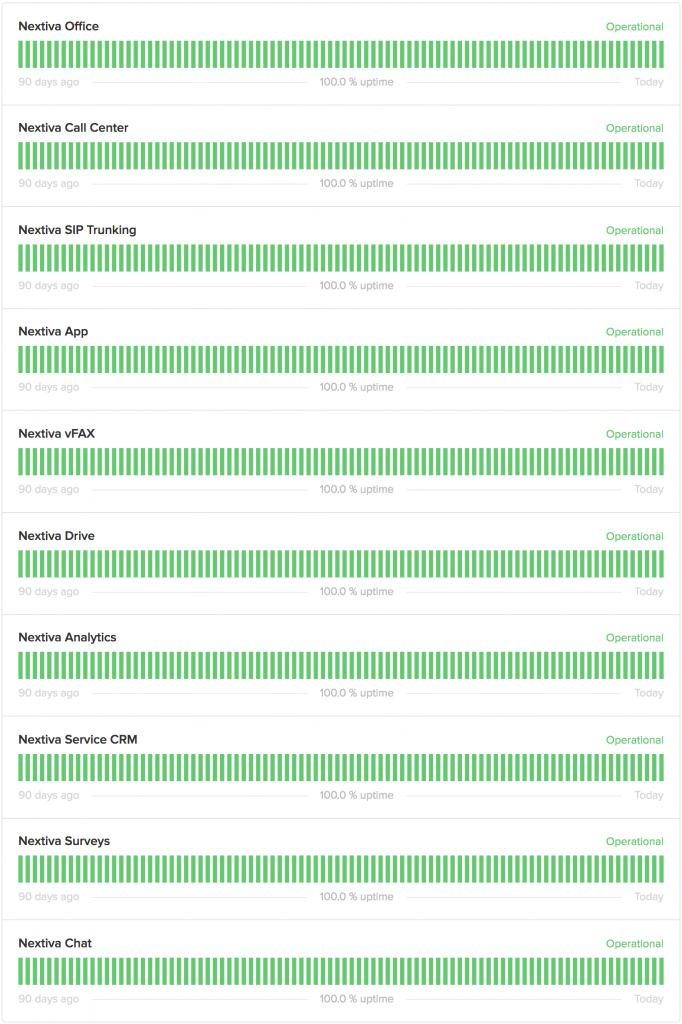 Nextiva system uptime - 100%