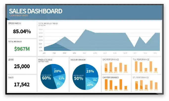 Sales dashboard for call center