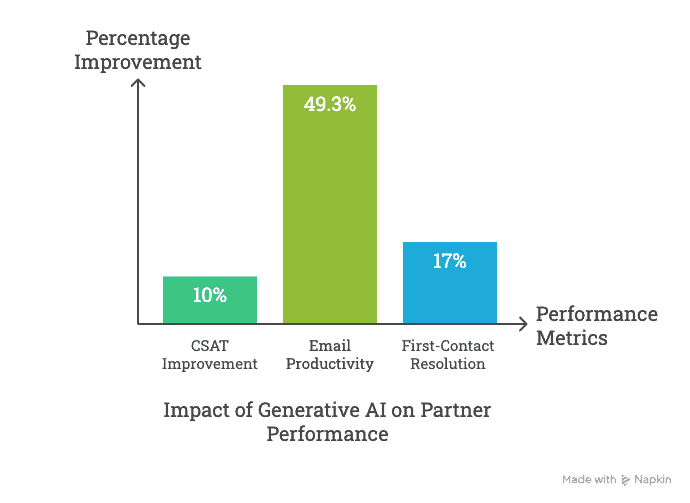 Impact of generative AI on partner performance - IntouchCX’s Sidd Pro