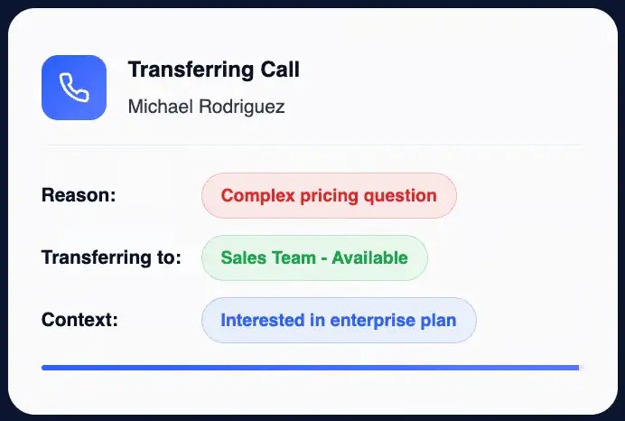 XBert can transfer calls to available agents