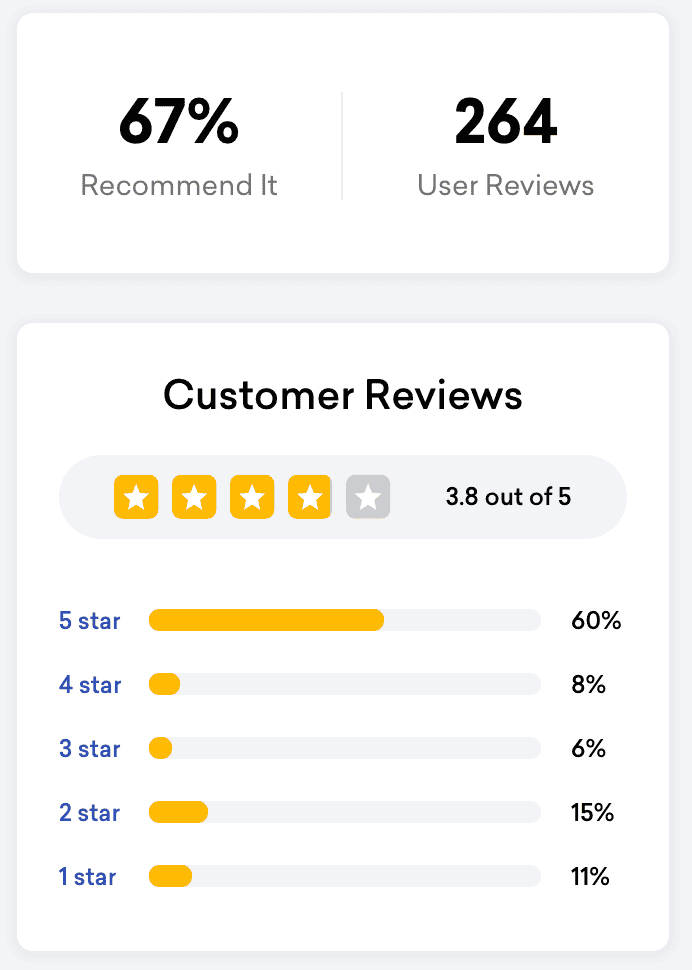 Vonage pricing - Vonage reviews on GetVoIP get an average of 3.8 stars
