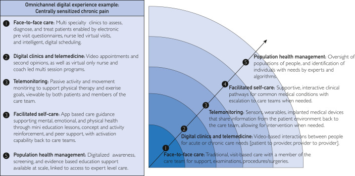 Mayo clinic transformation