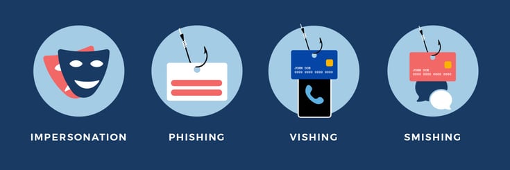 Types of social engineering attacks