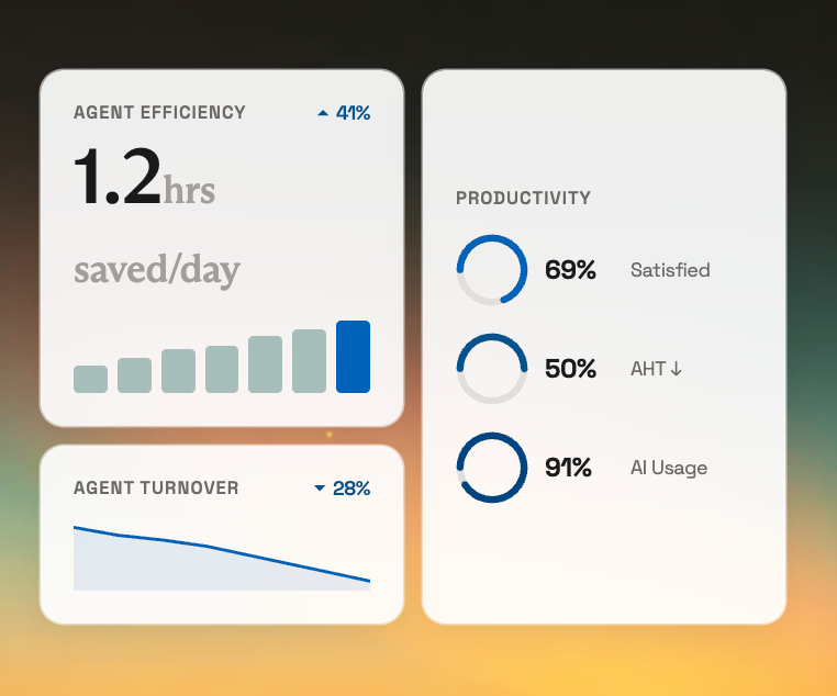 Metrics showing agent efficiency, agent turnover and productivity