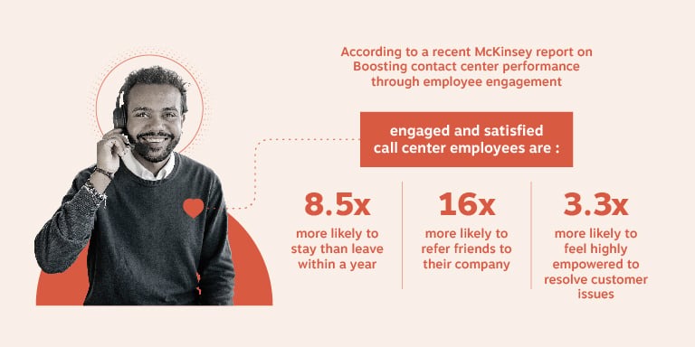 McKinsey report on boosting contact center performance through employee engagement