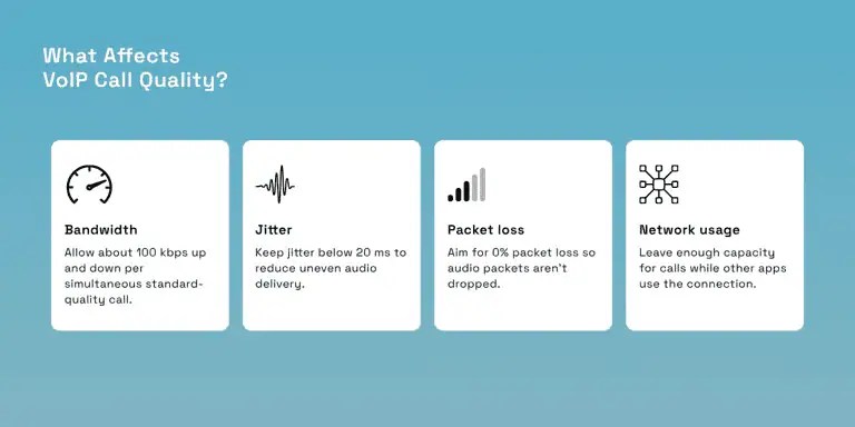 What affects VoIP call quality?