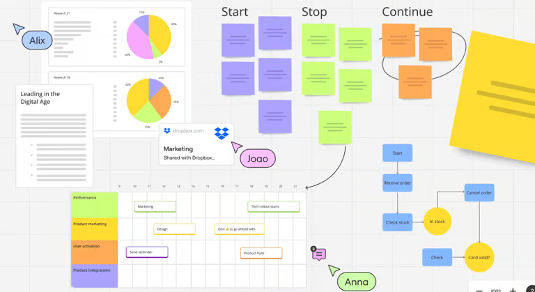 Miro (collaborative whiteboard)