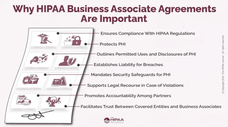 8 reasons why HIPAA business associate agreements are important