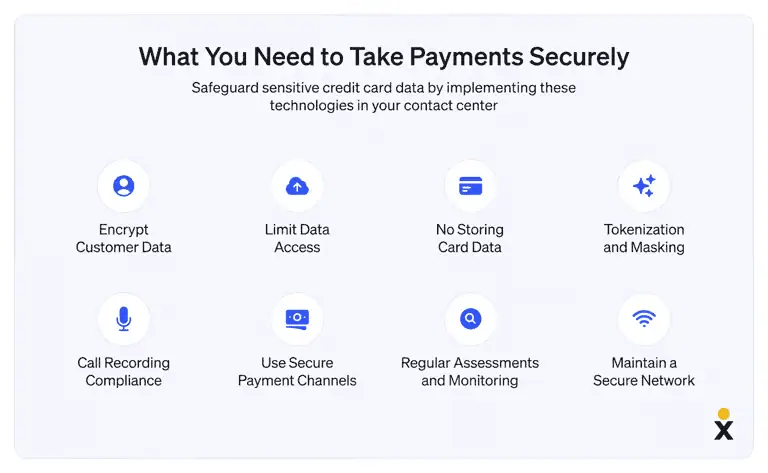 8 things you need to take payments securely