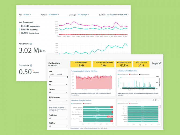 Dashboard graphic showing resolution rate.