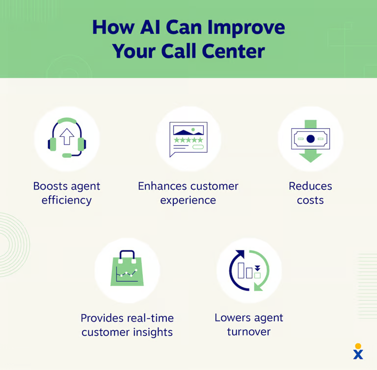 How AI can improve your call center