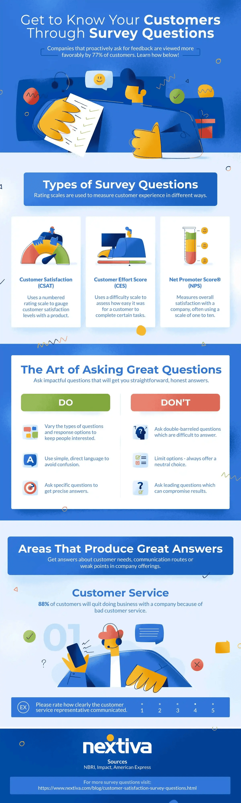 Nextiva's get to know your customer infographic