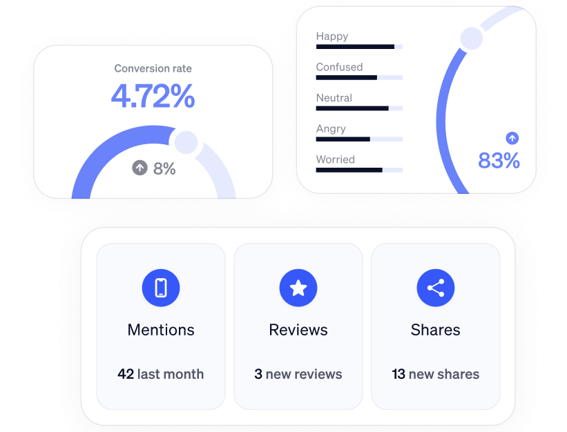 Conversion rate