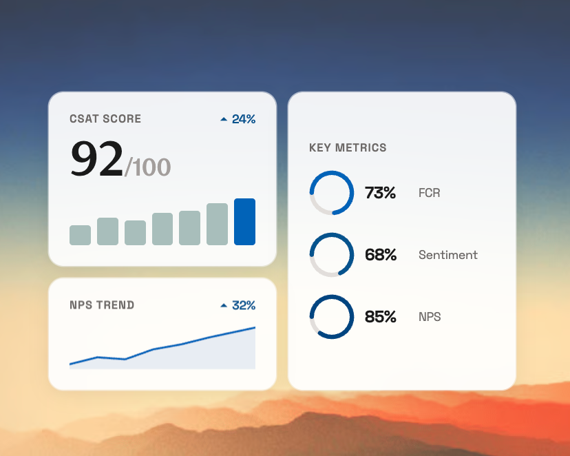 Key metrics showing CSAT score and NPS trend