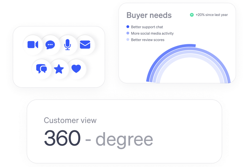 Buyer needs