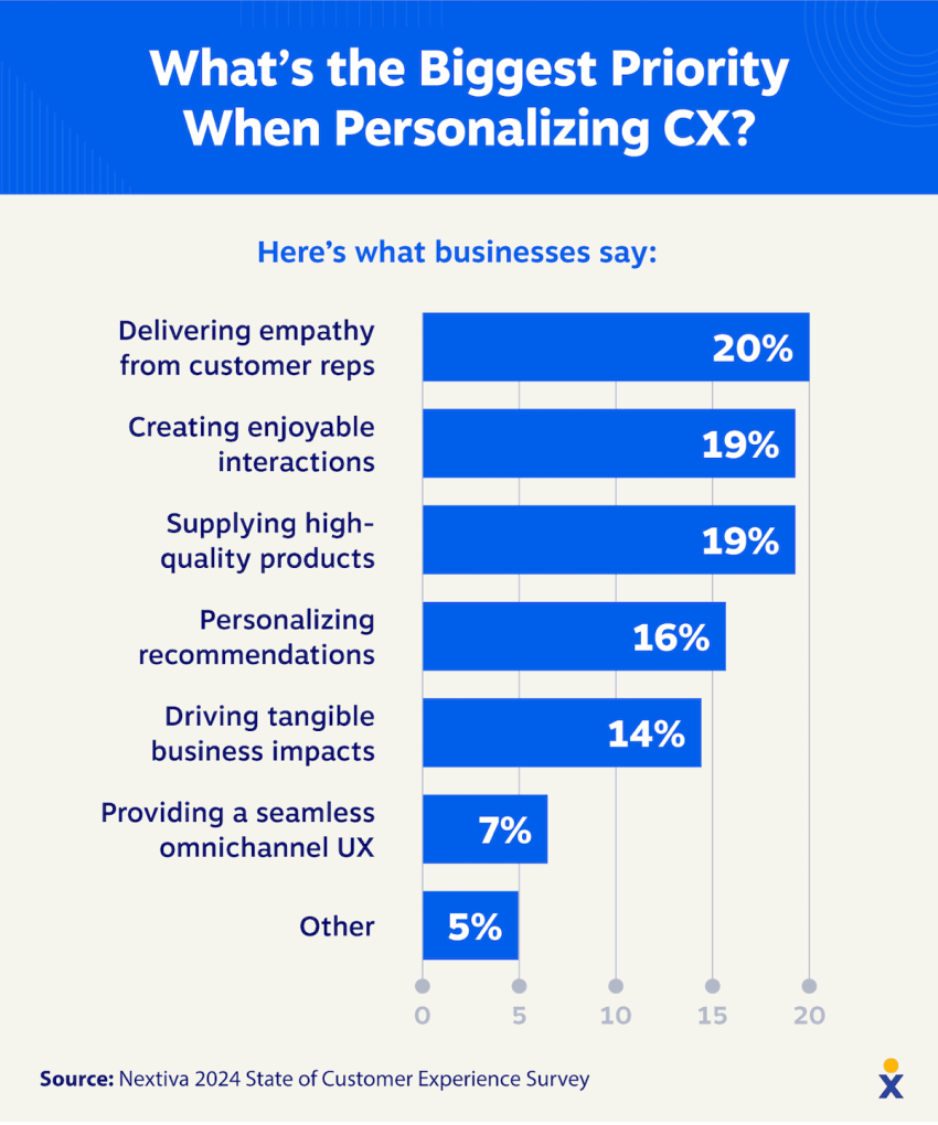 Priorities when prioritizing customer experience.