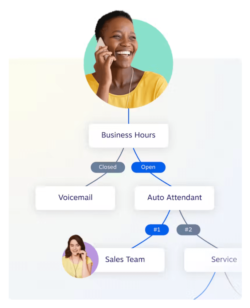 Inbound-call-routing-1