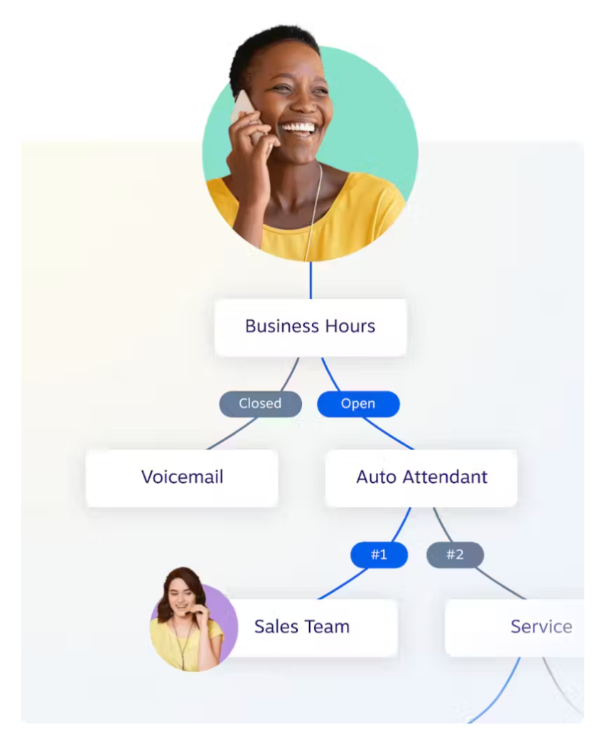 Inbound call routing