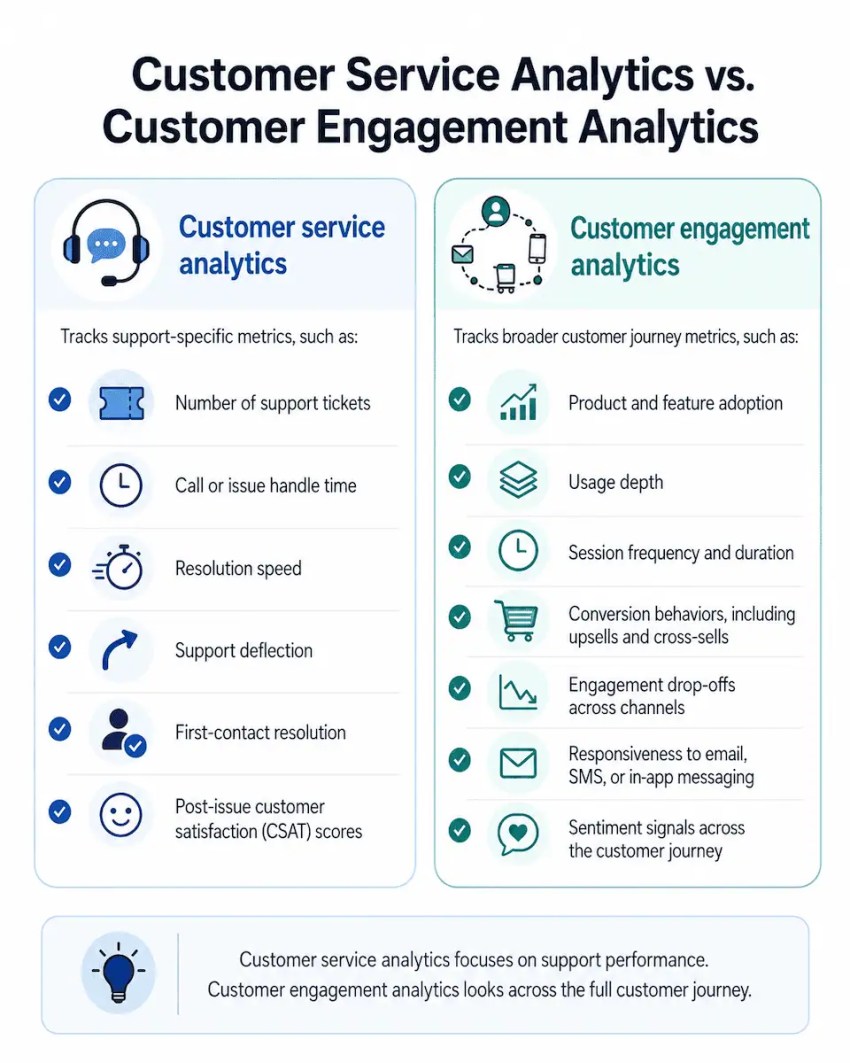Customer Engagement Analytics vs. Customer Service Analytics