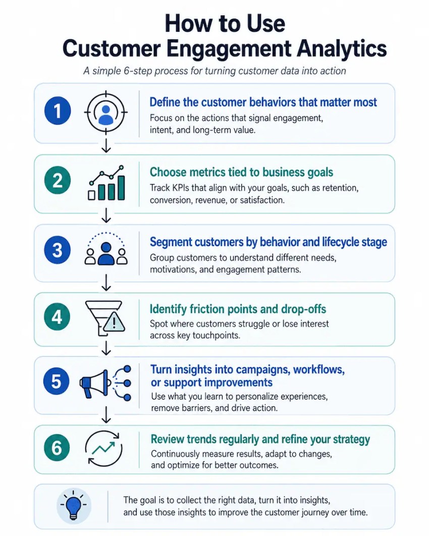 How to Use Customer Engagement Analytics