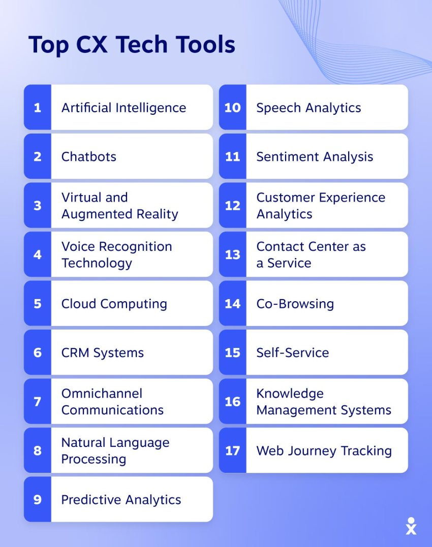 top-cx-tech-tools