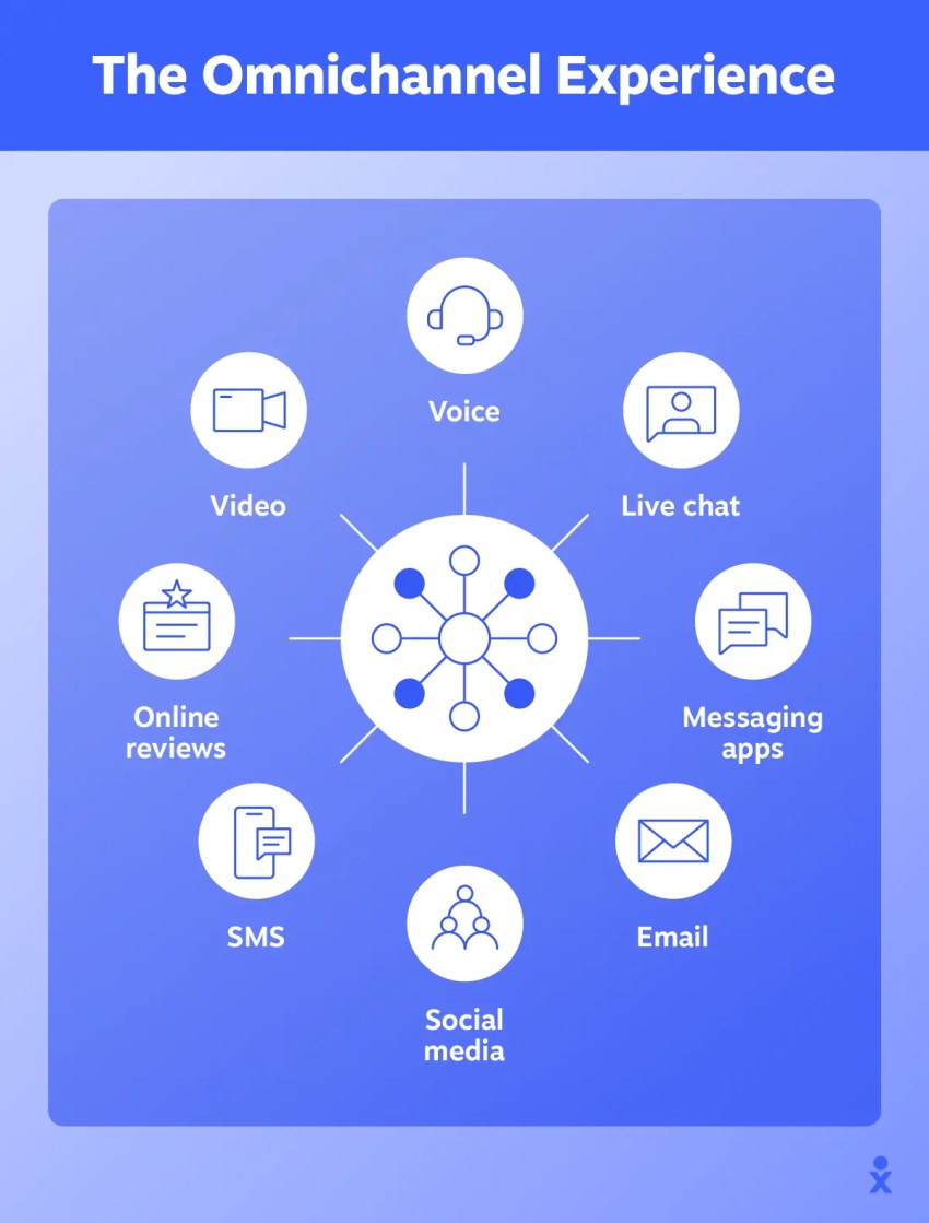 The-Omnichannel-Experience