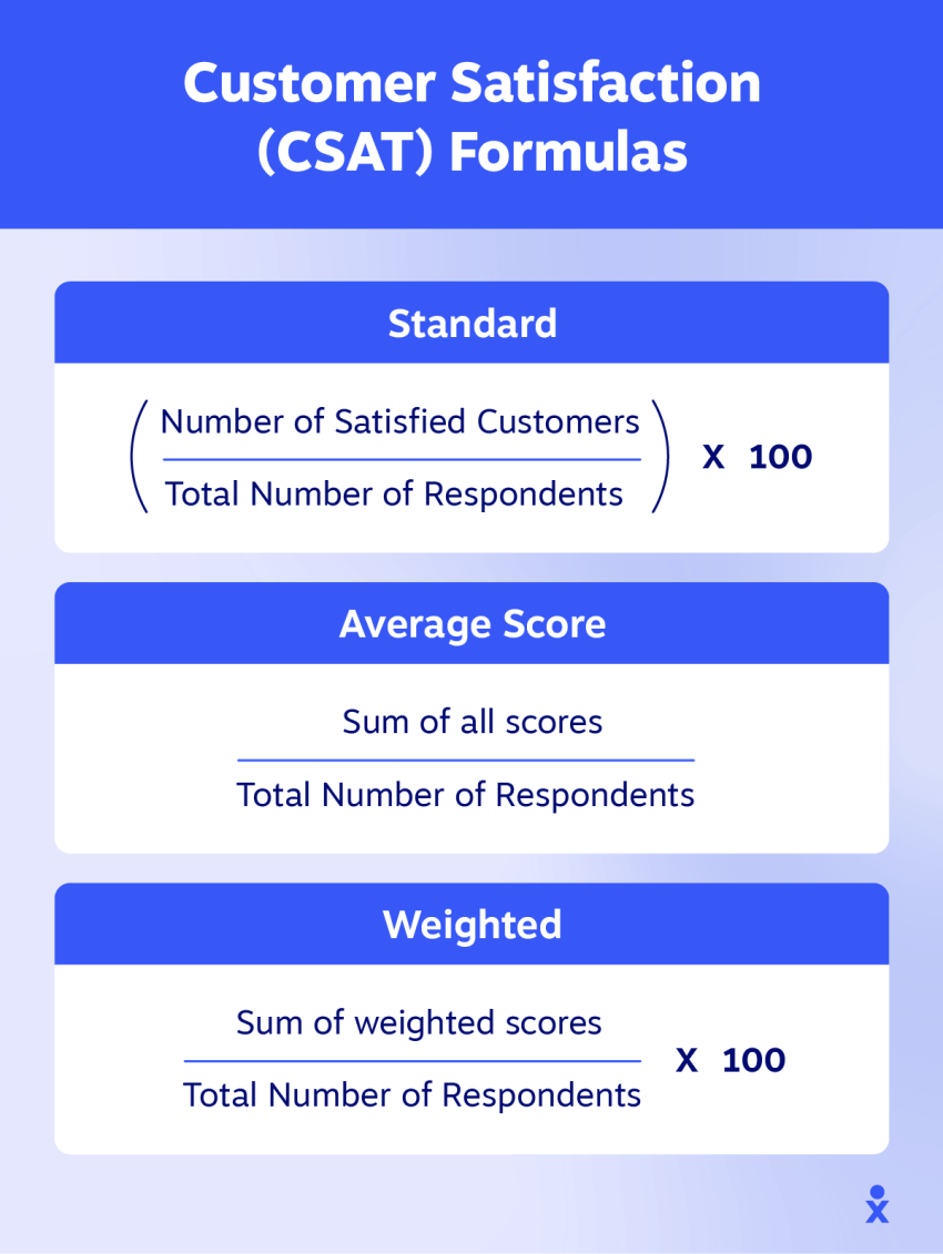 customer-satisfaction-CSAT-formula