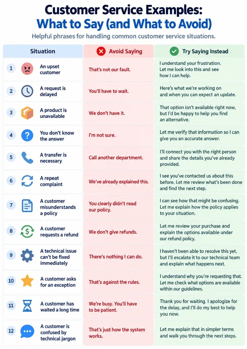 Infographic showing 12 customer service situations with examples of phrases to avoid and more helpful responses.