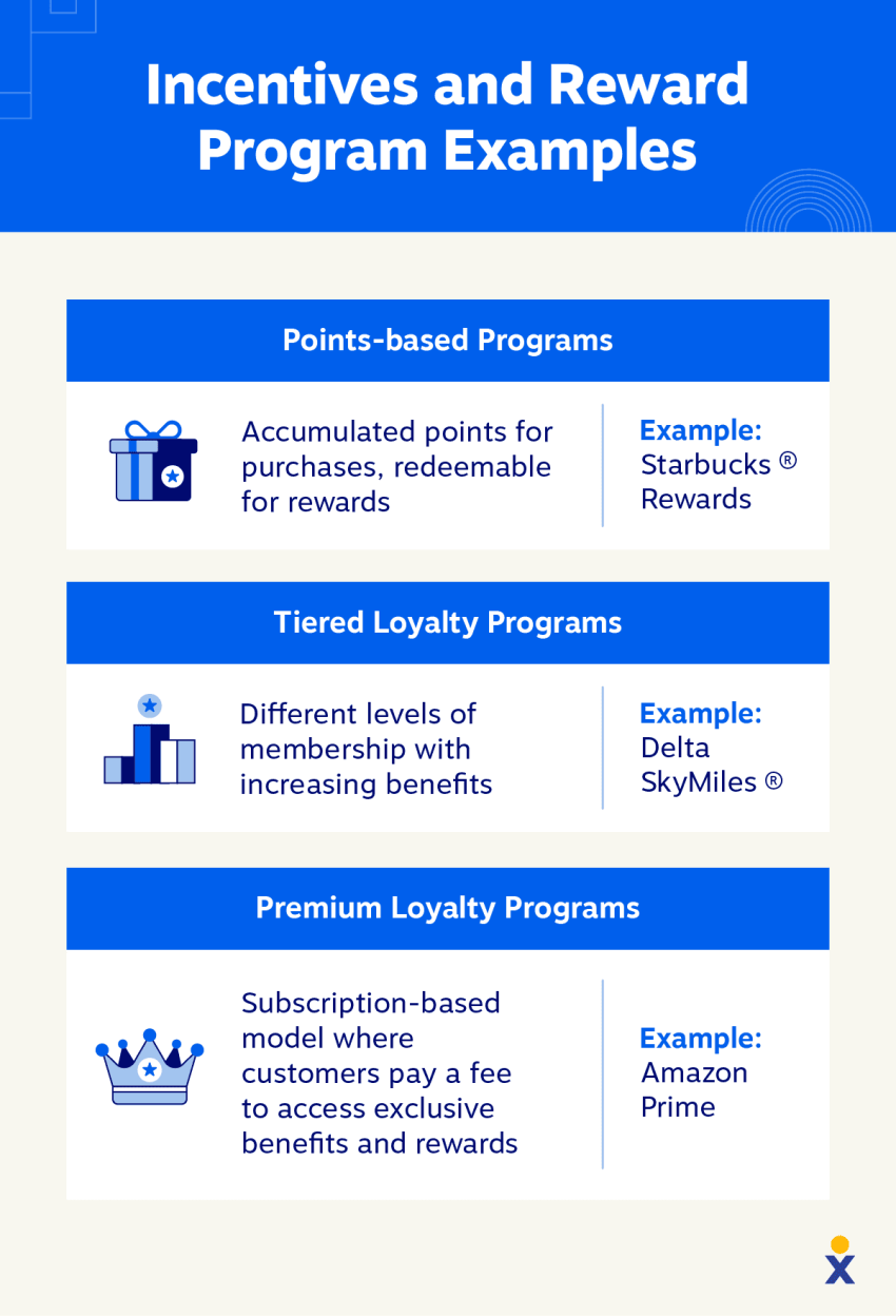 loyalty-rewards-examples