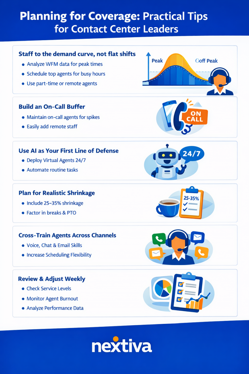 Planning for coverage: Practical tips for contact center leaders