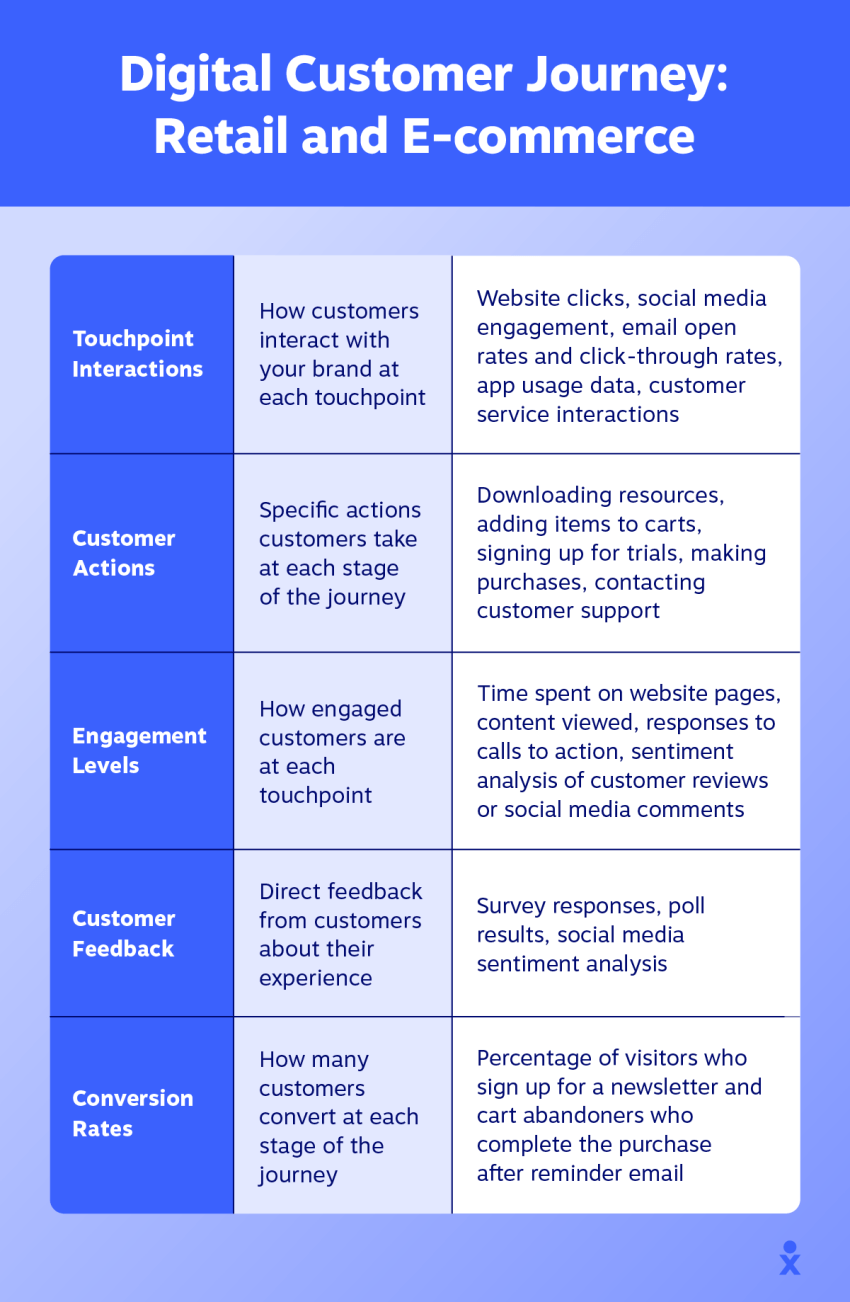 digital-customer-journey_367c08