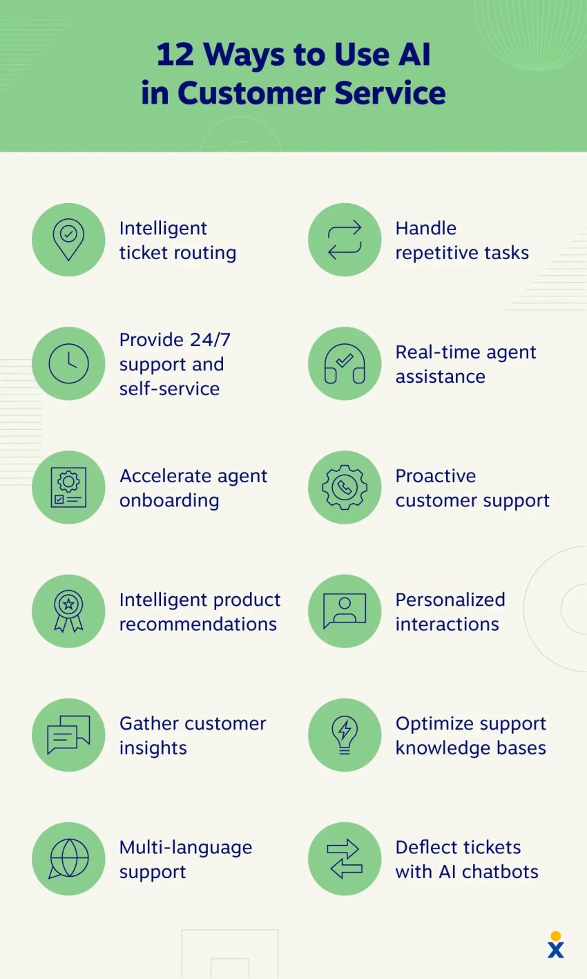 ways-to-use-ai-customer-service