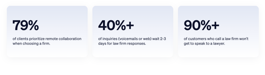 law firm call handling stats