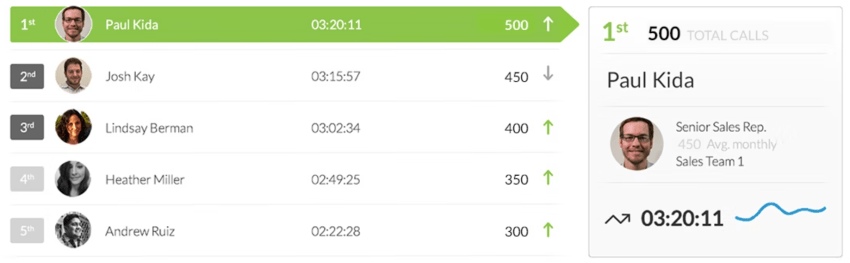 gamification_dashboard_screenshot