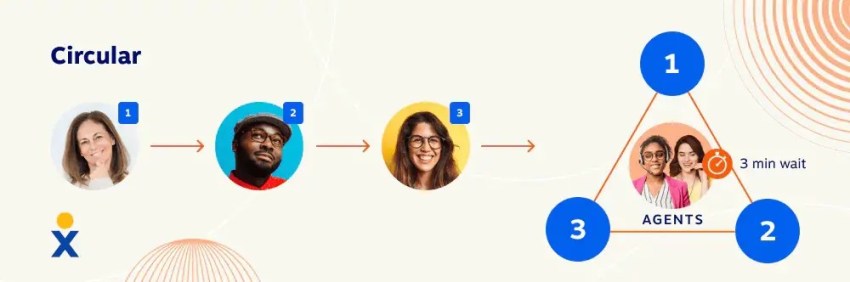 Call-routing-system
