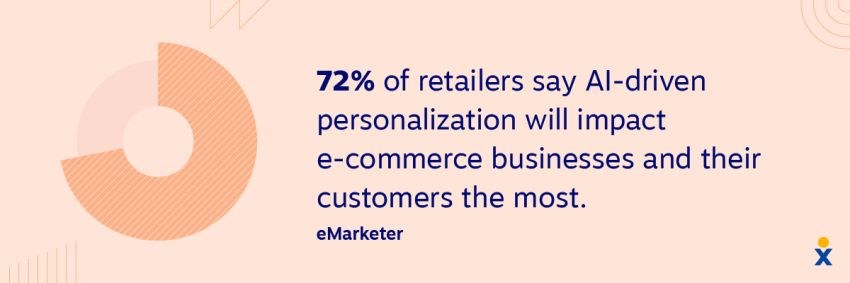 AI driven personalization impact (Stats)