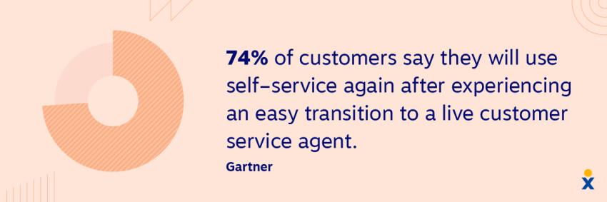 self-service-tools