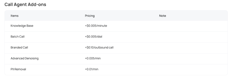 Call agent add-ons