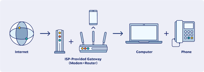 VoIP Network Diagram