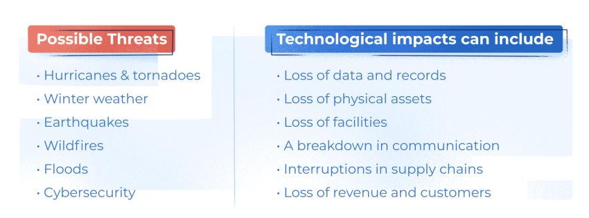 a list of technological threats and impacts for a disaster preparedness plan for business