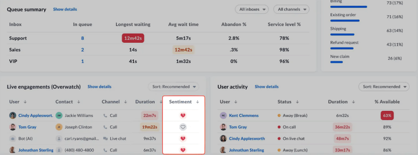 sentiment-analysis-contact-center-nextiva