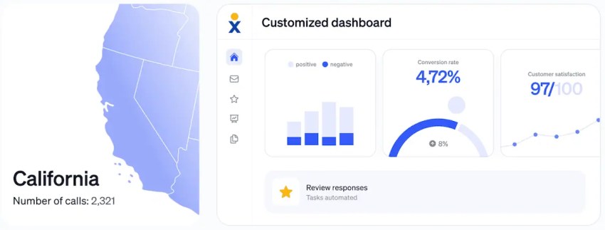 Nextiva-customized-dashboard
