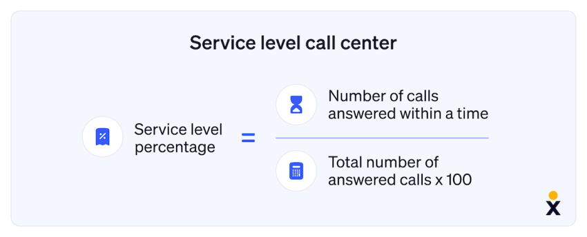 Service-level-call-center-1