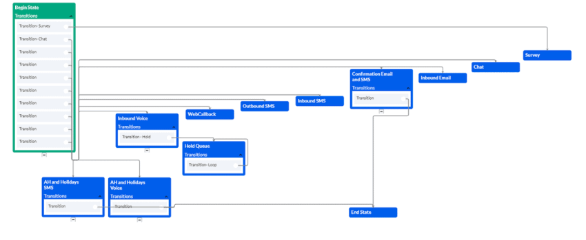 Secure-payment-processing-over-IVR-workflow-chart