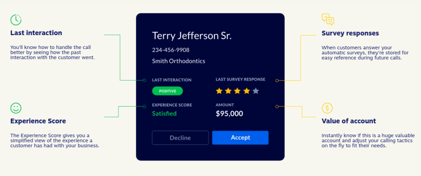 Computer Telephony Integration (CTI) enables screen pop