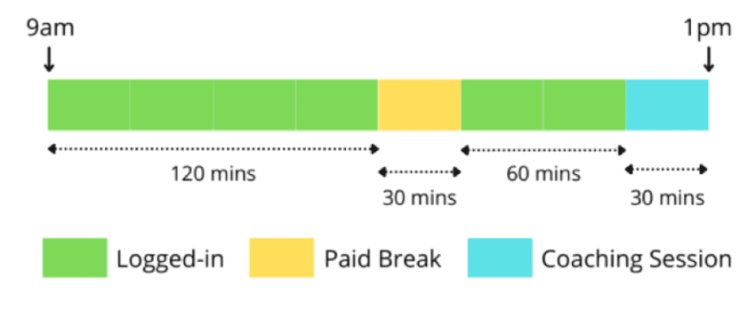 Bar graphic showing resource utilization.